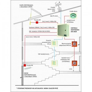 Centrala  oddymiania AFG-ZSP-4024/8A 1L2G