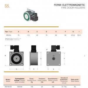 Elektrotrzymacz S5-160